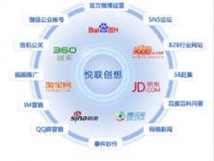 一站式電子商務(wù)與網(wǎng)絡(luò)整合營銷解決方案——供應(yīng)中山網(wǎng)絡(luò)公司